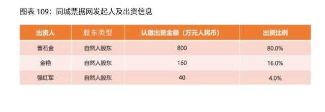 2020-2021年中國電子商票行業(yè) 深化金融科技融合，票據(jù)信息咨詢服務(wù)驅(qū)動(dòng)新生態(tài)