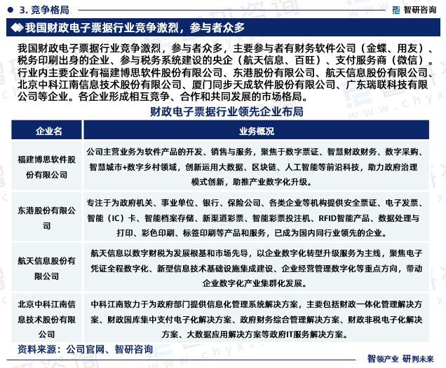 智研咨詢發(fā)布《2024年中國財政電子票據(jù)行業(yè)市場深度分析報告》 洞察票據(jù)信息咨詢服務(wù)新機遇